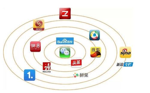 新媒体与自媒体的核心区别解析