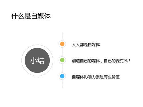 自媒体运营的盈利模式解析