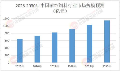 2025年风口行业未来趋势：十大最具潜力领域解析