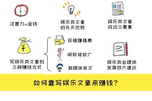 自媒体写作赚钱吗?揭秘行业现状与变现途径