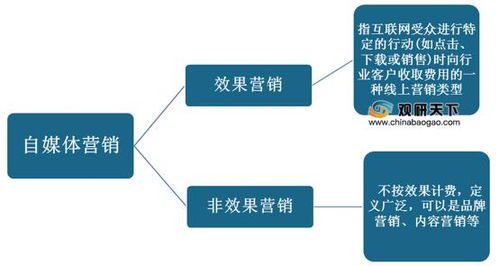 自媒体属于什么行业类型?深度解析其本质与特点