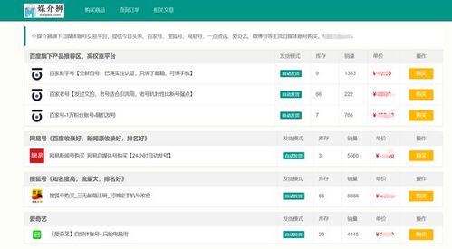 自媒体平台与账号类型全解析