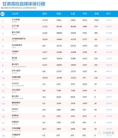 自媒体学校排名:2023年国内优质培训机构盘点