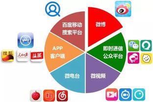 线上自媒体:数字时代的个人传播力量