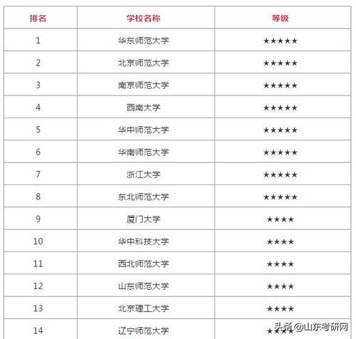 自媒体专业学校推荐排名TOP10