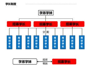 自媒体专业哪些学校好?国内优质院校推荐