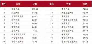 自媒体专业学校排名TOP10:哪些院校更值得选择?