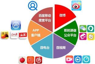 自媒体平台运营的核心职责与工作内容详解