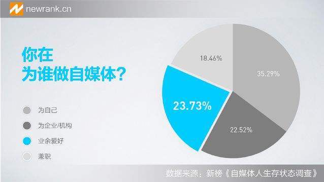 数据自媒体:数字时代的信息传播新势力