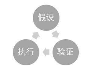 自媒体专业毕业生的职业发展路径