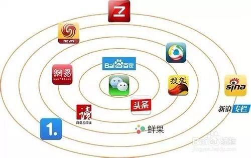 自媒体专业有哪些:全面解析与就业方向
