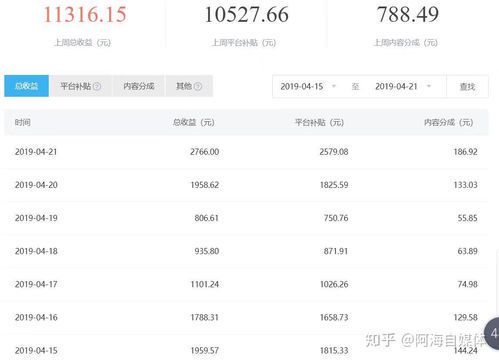 自媒体需要学历吗?学历真的那么重要吗?