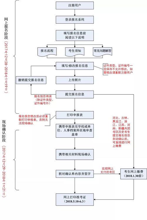 自媒体运营师证书考试报名指南:时间与流程详解
