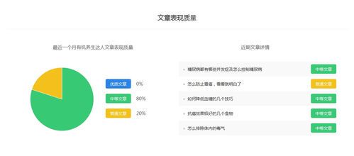 自媒体达人影响力排行榜：揭秘2023年最受欢迎的创作者