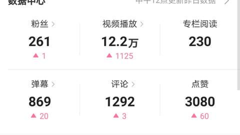 短视频1万播放量能赚多少钱？揭秘真实收益