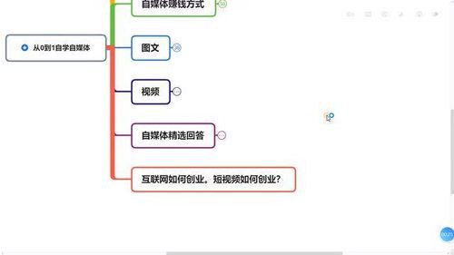 自媒体技术是学什么的?掌握这些核心技能让你脱颖而出