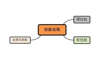 自媒体技术的崛起与未来发展趋势