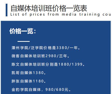 自媒体技术专业:学习内容与未来发展方向