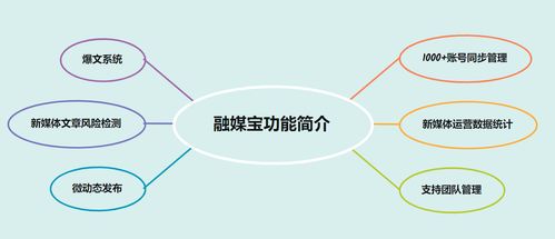 我们周围的自媒体平台有哪些?