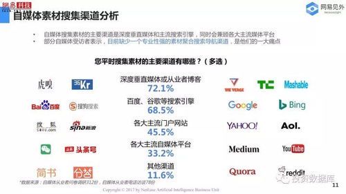 自媒体从业者的专业背景分析