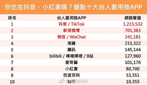 台湾自媒体平台的发展现状与未来趋势