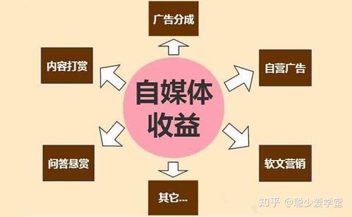 自媒体赚钱的5大核心方法,新手也能轻松上手