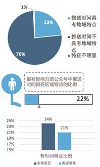 区域自媒体:定义、特点与发展趋势