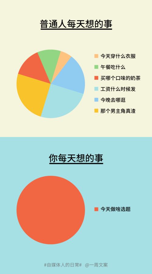 情绪驱动:自媒体时代的内容密码
