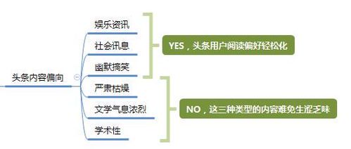 自媒体运营的10个赚钱核心策略