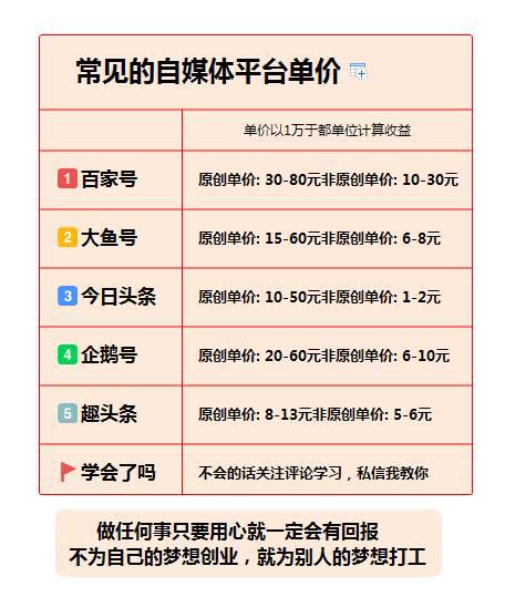 自媒体平台收益排行榜:哪个平台最赚钱?