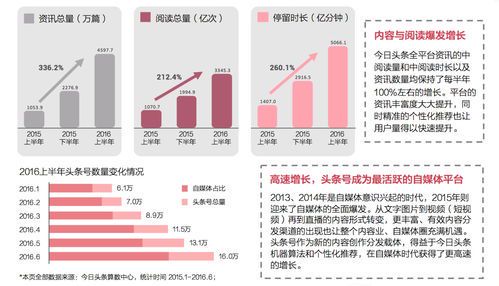 自媒体平台全解析:探索多样化的内容创作渠道