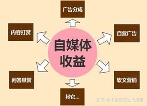 家居自媒体盈利全攻略:10种变现方式解析