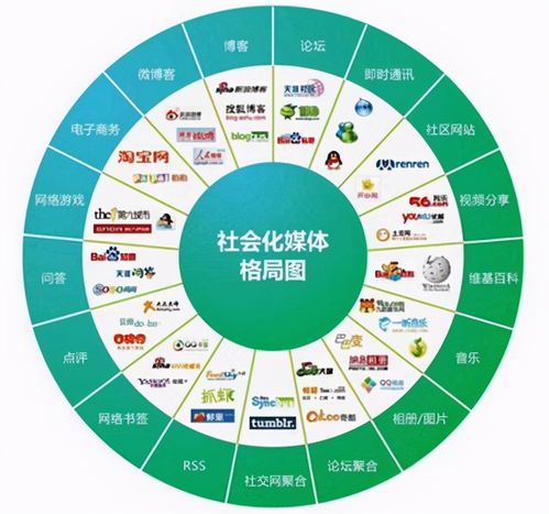 生活自媒体的多元领域探索