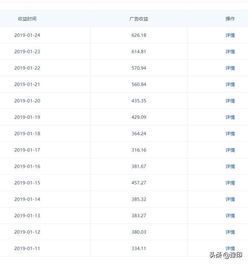 新手做自媒体一个月能赚多少钱?真实收入大揭秘