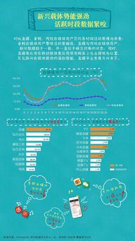 自媒体发展政策的现状与未来展望