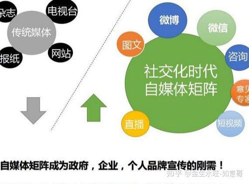 自媒体博主必备的5大核心技能