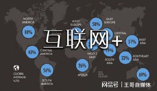 自媒体适合哪些人?这5类人更容易成功