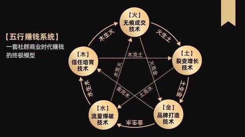 媒体与五行：传统智慧在现代传播中的交融