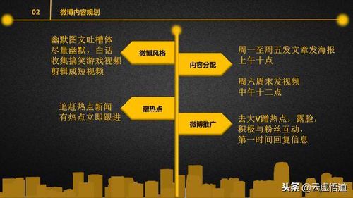 自媒体运营方案：打造高效内容传播策略