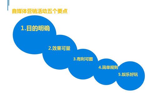 自媒体是什么项目?全面解析自媒体的定义、特点与运营模式