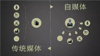 自媒体是什么?深度解析自媒体的定义与特点