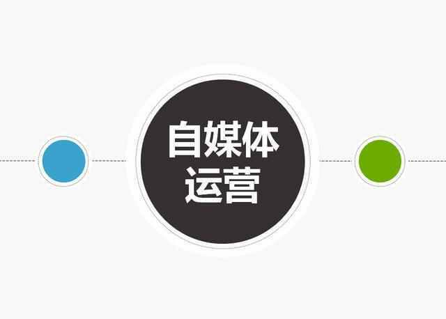 自媒体运营新手入门指南：从0到1的成长路径