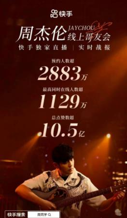 周杰伦线上哥友会综艺HD国语